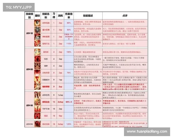 神界原罪2:独特装备书升级大揭秘 神界原罪2:独特装备书升级大揭秘