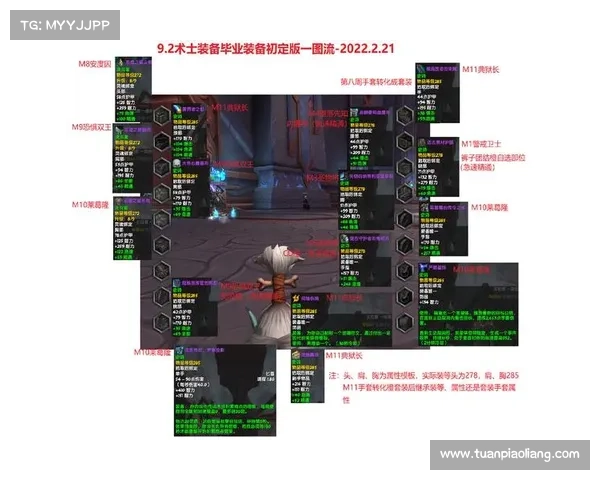 魔兽世界9.2:装备提升攻略 魔兽世界9.2:装备提升攻略
